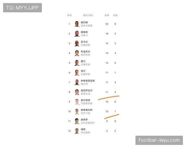 西甲球队最新数据表现与排名情况