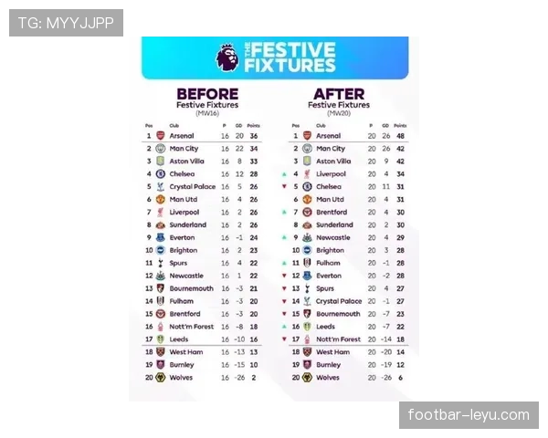 英冠联赛今日最新赛况与积分榜变化