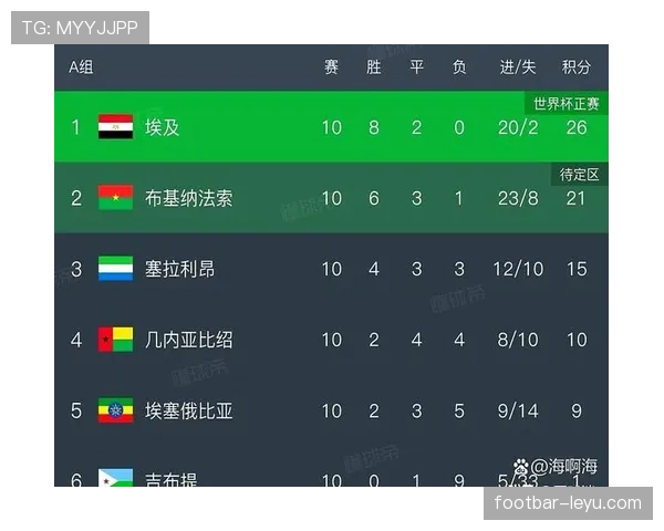 2026世界杯球队两轮拿4分能否提前出线